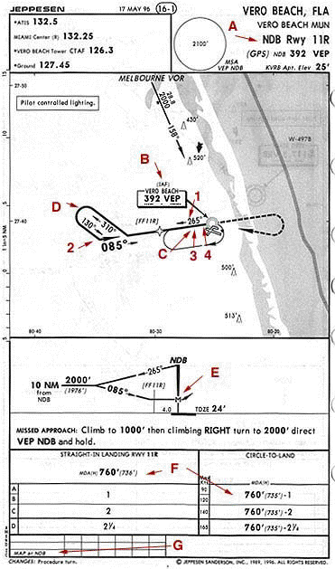 ndb11r.GIF (68870 bytes)